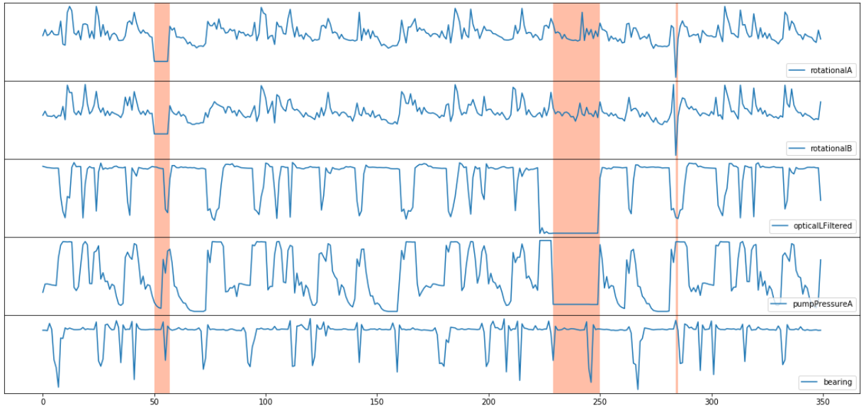 EHR Centralized Repository