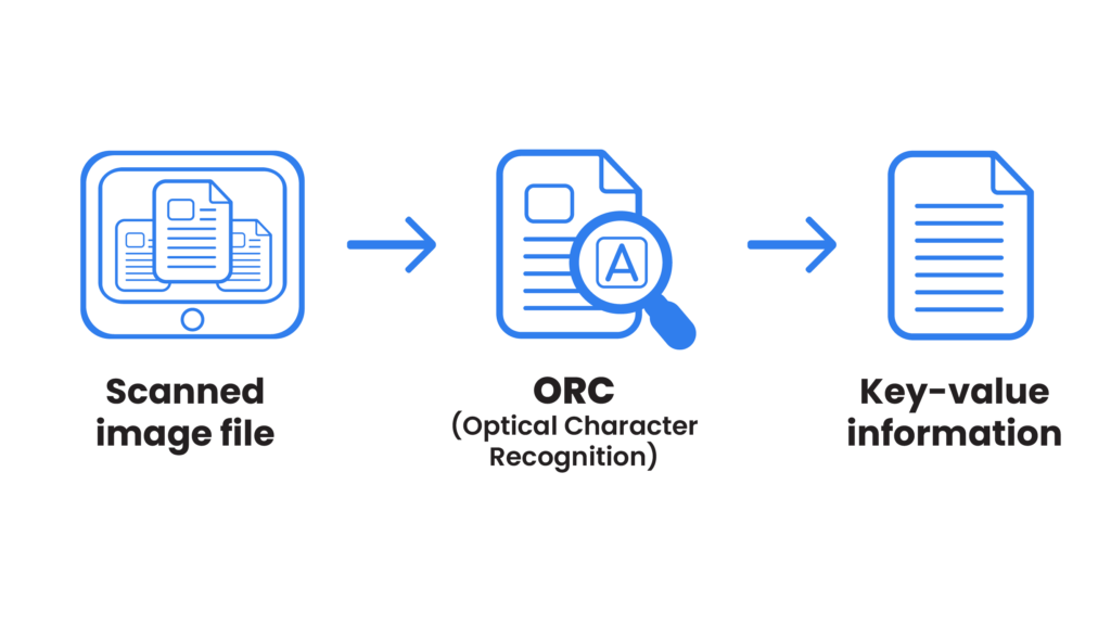 EHR Centralized Repository