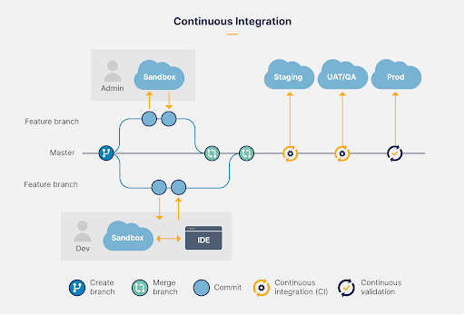 EHR Centralized Repository