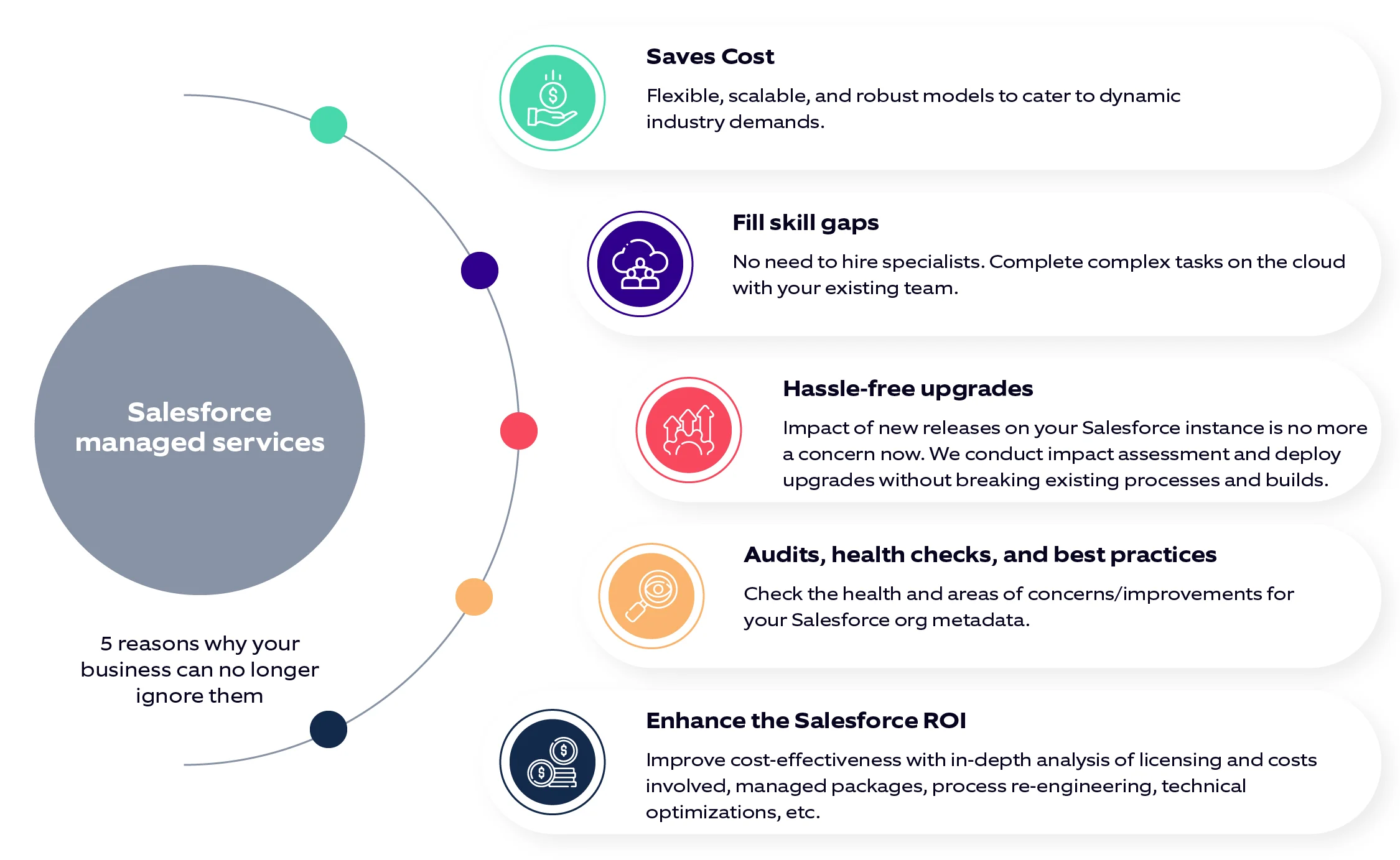 EHR Centralized Repository